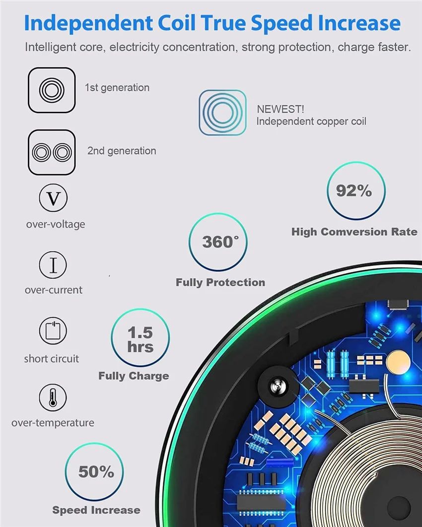 Carregador Sem Fio por Indução Wireless Fast Charge Zelv Shield